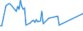 KN 03026955 /Exporte /Einheit = Preise (Euro/Tonne) /Partnerland: Daenemark /Meldeland: Europäische Union /03026955:Sardellen `engraulis-arten`, Frisch Oder Gekhlt