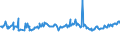 KN 03026961 /Exporte /Einheit = Preise (Euro/Tonne) /Partnerland: Italien /Meldeland: Europäische Union /03026961:Seebrassen `dentex Dentex und Pagellus-arten`, Frisch Oder Gekhlt