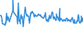 KN 03026961 /Exporte /Einheit = Preise (Euro/Tonne) /Partnerland: Irland /Meldeland: Europäische Union /03026961:Seebrassen `dentex Dentex und Pagellus-arten`, Frisch Oder Gekhlt