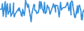 KN 03026961 /Exporte /Einheit = Preise (Euro/Tonne) /Partnerland: Daenemark /Meldeland: Europäische Union /03026961:Seebrassen `dentex Dentex und Pagellus-arten`, Frisch Oder Gekhlt