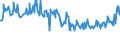 CN 03026961 /Exports /Unit = Prices (Euro/ton) /Partner: Luxembourg /Reporter: European Union /03026961:Fresh or Chilled sea Bream `dentex Dentex and Pagellus Spp.`