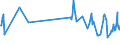 KN 03026967 /Exporte /Einheit = Preise (Euro/Tonne) /Partnerland: Italien /Meldeland: Europäische Union /03026967:Sdlicher Seehecht `merluccius Australis`, Frisch Oder Gekhlt