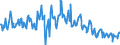 KN 03026968 /Exporte /Einheit = Preise (Euro/Tonne) /Partnerland: Frankreich /Meldeland: Europäische Union /03026968:Seehechte der Merluccius-arten, Frisch Oder Gekhlt (Ausg. Kap-hecht, Tiefenwasser-kapseehecht und Sdlicher Seehecht)