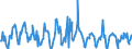 KN 03026968 /Exporte /Einheit = Preise (Euro/Tonne) /Partnerland: Niederlande /Meldeland: Europäische Union /03026968:Seehechte der Merluccius-arten, Frisch Oder Gekhlt (Ausg. Kap-hecht, Tiefenwasser-kapseehecht und Sdlicher Seehecht)