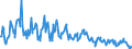 KN 03026968 /Exporte /Einheit = Preise (Euro/Tonne) /Partnerland: Deutschland /Meldeland: Europäische Union /03026968:Seehechte der Merluccius-arten, Frisch Oder Gekhlt (Ausg. Kap-hecht, Tiefenwasser-kapseehecht und Sdlicher Seehecht)