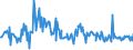 KN 03026968 /Exporte /Einheit = Preise (Euro/Tonne) /Partnerland: Ver.koenigreich /Meldeland: Europäische Union /03026968:Seehechte der Merluccius-arten, Frisch Oder Gekhlt (Ausg. Kap-hecht, Tiefenwasser-kapseehecht und Sdlicher Seehecht)