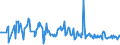 KN 03026968 /Exporte /Einheit = Preise (Euro/Tonne) /Partnerland: Daenemark /Meldeland: Europäische Union /03026968:Seehechte der Merluccius-arten, Frisch Oder Gekhlt (Ausg. Kap-hecht, Tiefenwasser-kapseehecht und Sdlicher Seehecht)