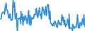 CN 03026969 /Exports /Unit = Prices (Euro/ton) /Partner: Portugal /Reporter: European Union /03026969:Fresh or Chilled Hake of the Genus `urophycis`