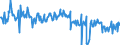 CN 03026969 /Exports /Unit = Prices (Euro/ton) /Partner: Intra-eur /Reporter: European Union /03026969:Fresh or Chilled Hake of the Genus `urophycis`