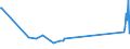 KN 03026975 /Exporte /Einheit = Preise (Euro/Tonne) /Partnerland: Niederlande /Meldeland: Europäische Union /03026975:Brachsenmakrelen `brama-arten`, Frisch Oder Gekhlt