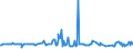 KN 03026975 /Exporte /Einheit = Preise (Euro/Tonne) /Partnerland: Deutschland /Meldeland: Europäische Union /03026975:Brachsenmakrelen `brama-arten`, Frisch Oder Gekhlt