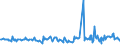 KN 03026975 /Exporte /Einheit = Preise (Euro/Tonne) /Partnerland: Italien /Meldeland: Europäische Union /03026975:Brachsenmakrelen `brama-arten`, Frisch Oder Gekhlt