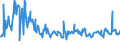 KN 03026975 /Exporte /Einheit = Preise (Euro/Tonne) /Partnerland: Ver.koenigreich /Meldeland: Europäische Union /03026975:Brachsenmakrelen `brama-arten`, Frisch Oder Gekhlt