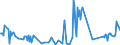 KN 03026975 /Exporte /Einheit = Preise (Euro/Tonne) /Partnerland: Irland /Meldeland: Europäische Union /03026975:Brachsenmakrelen `brama-arten`, Frisch Oder Gekhlt