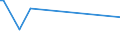 KN 03026975 /Exporte /Einheit = Preise (Euro/Tonne) /Partnerland: Daenemark /Meldeland: Europäische Union /03026975:Brachsenmakrelen `brama-arten`, Frisch Oder Gekhlt