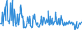 KN 03026981 /Exporte /Einheit = Preise (Euro/Tonne) /Partnerland: Ver.koenigreich /Meldeland: Europäische Union /03026981:Seeteufel `lophius-arten`, Frisch Oder Gekhlt