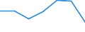 KN 03026981 /Exporte /Einheit = Preise (Euro/Tonne) /Partnerland: Schweiz /Meldeland: Europäische Union /03026981:Seeteufel `lophius-arten`, Frisch Oder Gekhlt