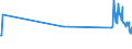 KN 03026981 /Exporte /Einheit = Preise (Euro/Tonne) /Partnerland: Estland /Meldeland: Europäische Union /03026981:Seeteufel `lophius-arten`, Frisch Oder Gekhlt