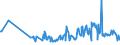 KN 03026981 /Exporte /Einheit = Preise (Euro/Tonne) /Partnerland: Polen /Meldeland: Europäische Union /03026981:Seeteufel `lophius-arten`, Frisch Oder Gekhlt