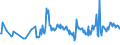 KN 03026981 /Exporte /Einheit = Preise (Euro/Tonne) /Partnerland: Ungarn /Meldeland: Europäische Union /03026981:Seeteufel `lophius-arten`, Frisch Oder Gekhlt