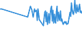 KN 03026981 /Exporte /Einheit = Preise (Euro/Tonne) /Partnerland: Rumaenien /Meldeland: Europäische Union /03026981:Seeteufel `lophius-arten`, Frisch Oder Gekhlt