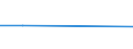 KN 03026981 /Exporte /Einheit = Preise (Euro/Tonne) /Partnerland: Brasilien /Meldeland: Europäische Union /03026981:Seeteufel `lophius-arten`, Frisch Oder Gekhlt