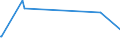 KN 03026981 /Exporte /Einheit = Preise (Euro/Tonne) /Partnerland: Jordanien /Meldeland: Europäische Union /03026981:Seeteufel `lophius-arten`, Frisch Oder Gekhlt