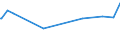 KN 03026981 /Exporte /Einheit = Preise (Euro/Tonne) /Partnerland: Saudi-arab. /Meldeland: Europäische Union /03026981:Seeteufel `lophius-arten`, Frisch Oder Gekhlt