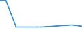 KN 03026982 /Exporte /Einheit = Preise (Euro/Tonne) /Partnerland: Ver.koenigreich /Meldeland: Europäische Union /03026982:Blauer Wittling (Micromesistius Poutassou Oder Gadus Poutassou) und Sdlicher Wittling (Micromesistius Australis), Frisch Oder Gekhlt