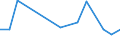 KN 03026982 /Exporte /Einheit = Preise (Euro/Tonne) /Partnerland: Belgien /Meldeland: Europäische Union /03026982:Blauer Wittling (Micromesistius Poutassou Oder Gadus Poutassou) und Sdlicher Wittling (Micromesistius Australis), Frisch Oder Gekhlt