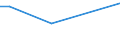 KN 03026982 /Exporte /Einheit = Preise (Euro/Tonne) /Partnerland: Extra-eur /Meldeland: Europäische Union /03026982:Blauer Wittling (Micromesistius Poutassou Oder Gadus Poutassou) und Sdlicher Wittling (Micromesistius Australis), Frisch Oder Gekhlt