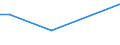 KN 03026982 /Exporte /Einheit = Werte in 1000 Euro /Partnerland: Extra-eur /Meldeland: Europäische Union /03026982:Blauer Wittling (Micromesistius Poutassou Oder Gadus Poutassou) und Sdlicher Wittling (Micromesistius Australis), Frisch Oder Gekhlt