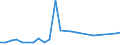 KN 03026982 /Importe /Einheit = Preise (Euro/Tonne) /Partnerland: Niederlande /Meldeland: Europäische Union /03026982:Blauer Wittling (Micromesistius Poutassou Oder Gadus Poutassou) und Sdlicher Wittling (Micromesistius Australis), Frisch Oder Gekhlt