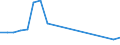 KN 03026982 /Importe /Einheit = Preise (Euro/Tonne) /Partnerland: Daenemark /Meldeland: Europäische Union /03026982:Blauer Wittling (Micromesistius Poutassou Oder Gadus Poutassou) und Sdlicher Wittling (Micromesistius Australis), Frisch Oder Gekhlt