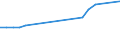 KN 03026982 /Importe /Einheit = Preise (Euro/Tonne) /Partnerland: Norwegen /Meldeland: Europäische Union /03026982:Blauer Wittling (Micromesistius Poutassou Oder Gadus Poutassou) und Sdlicher Wittling (Micromesistius Australis), Frisch Oder Gekhlt