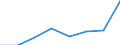 KN 03026982 /Importe /Einheit = Preise (Euro/Tonne) /Partnerland: Slowenien /Meldeland: Europäische Union /03026982:Blauer Wittling (Micromesistius Poutassou Oder Gadus Poutassou) und Sdlicher Wittling (Micromesistius Australis), Frisch Oder Gekhlt