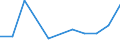 KN 03026985 /Exporte /Einheit = Preise (Euro/Tonne) /Partnerland: Belgien/Luxemburg /Meldeland: Europäische Union /03026985:Blauer Wittling `micromesistius Poutassou Oder Gadus Poutassou`, Frisch Oder Gekhlt