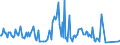 KN 03026985 /Exporte /Einheit = Preise (Euro/Tonne) /Partnerland: Niederlande /Meldeland: Europäische Union /03026985:Blauer Wittling `micromesistius Poutassou Oder Gadus Poutassou`, Frisch Oder Gekhlt