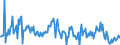 KN 03026985 /Exporte /Einheit = Preise (Euro/Tonne) /Partnerland: Italien /Meldeland: Europäische Union /03026985:Blauer Wittling `micromesistius Poutassou Oder Gadus Poutassou`, Frisch Oder Gekhlt