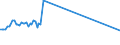 KN 03026986 /Exporte /Einheit = Preise (Euro/Tonne) /Partnerland: Deutschland /Meldeland: Europäische Union /03026986:Sdlicher Wittling `micromesistius Australis`, Frisch Oder Gekhlt