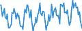 KN 03026987 /Exporte /Einheit = Preise (Euro/Tonne) /Partnerland: Italien /Meldeland: Europäische Union /03026987:Schwertfisch `xiphias Gladius`, Frisch Oder Gekhlt