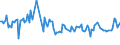 KN 03026987 /Exporte /Einheit = Preise (Euro/Tonne) /Partnerland: Ver.koenigreich /Meldeland: Europäische Union /03026987:Schwertfisch `xiphias Gladius`, Frisch Oder Gekhlt