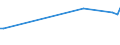 KN 03026987 /Exporte /Einheit = Preise (Euro/Tonne) /Partnerland: Norwegen /Meldeland: Europäische Union /03026987:Schwertfisch `xiphias Gladius`, Frisch Oder Gekhlt