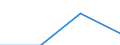 KN 03026987 /Exporte /Einheit = Preise (Euro/Tonne) /Partnerland: Schweiz /Meldeland: Europäische Union /03026987:Schwertfisch `xiphias Gladius`, Frisch Oder Gekhlt