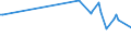 KN 03026987 /Exporte /Einheit = Preise (Euro/Tonne) /Partnerland: Ungarn /Meldeland: Europäische Union /03026987:Schwertfisch `xiphias Gladius`, Frisch Oder Gekhlt