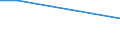 KN 03026987 /Exporte /Einheit = Preise (Euro/Tonne) /Partnerland: Rumaenien /Meldeland: Europäische Union /03026987:Schwertfisch `xiphias Gladius`, Frisch Oder Gekhlt