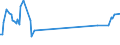 KN 03026987 /Exporte /Einheit = Preise (Euro/Tonne) /Partnerland: Kanada /Meldeland: Europäische Union /03026987:Schwertfisch `xiphias Gladius`, Frisch Oder Gekhlt