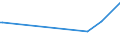 KN 03026987 /Exporte /Einheit = Preise (Euro/Tonne) /Partnerland: Vereinigte Arabische Emirate /Meldeland: Europäische Union /03026987:Schwertfisch `xiphias Gladius`, Frisch Oder Gekhlt