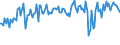 KN 03026987 /Exporte /Einheit = Preise (Euro/Tonne) /Partnerland: Extra-eur /Meldeland: Europäische Union /03026987:Schwertfisch `xiphias Gladius`, Frisch Oder Gekhlt