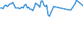 KN 03026988 /Exporte /Einheit = Preise (Euro/Tonne) /Partnerland: Ver.koenigreich /Meldeland: Europäische Union /03026988:Zahnfische `dissostichus-arten`, Frisch Oder Gekhlt